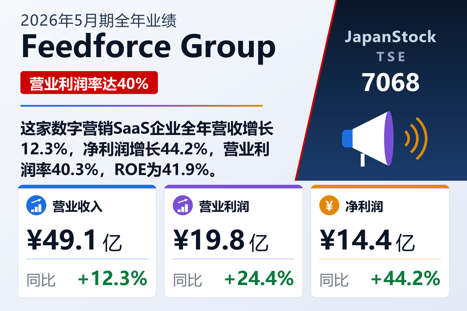 Feedforce Group 2026年5月期全年业绩摘要