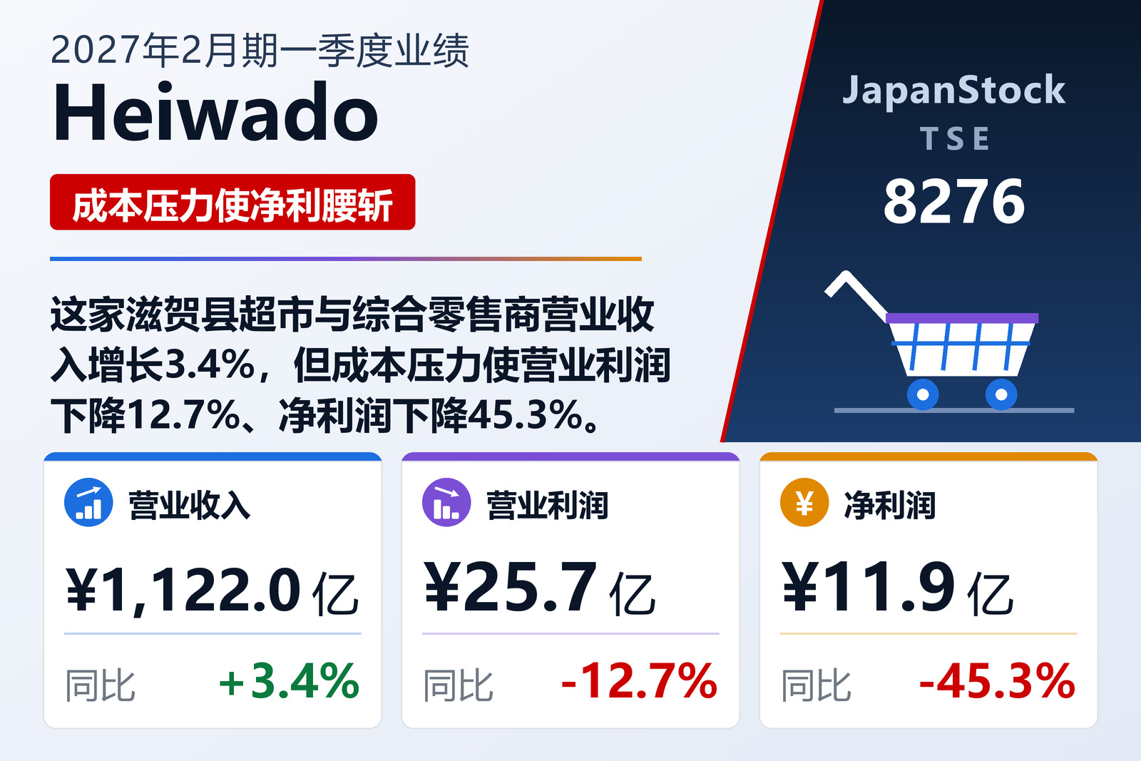 Heiwado 2027年2月期一季度业绩摘要