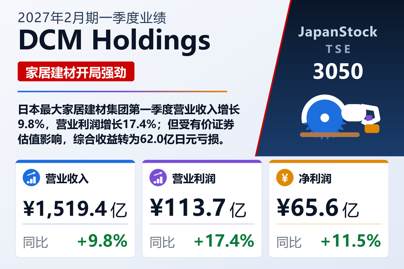 DCM Holdings 2027年2月期一季度业绩摘要