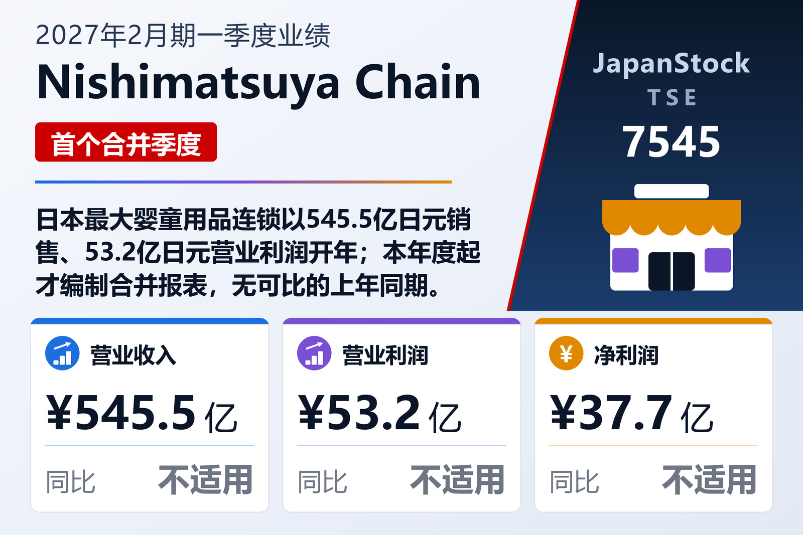 Nishimatsuya Chain 2027年2月期一季度业绩摘要