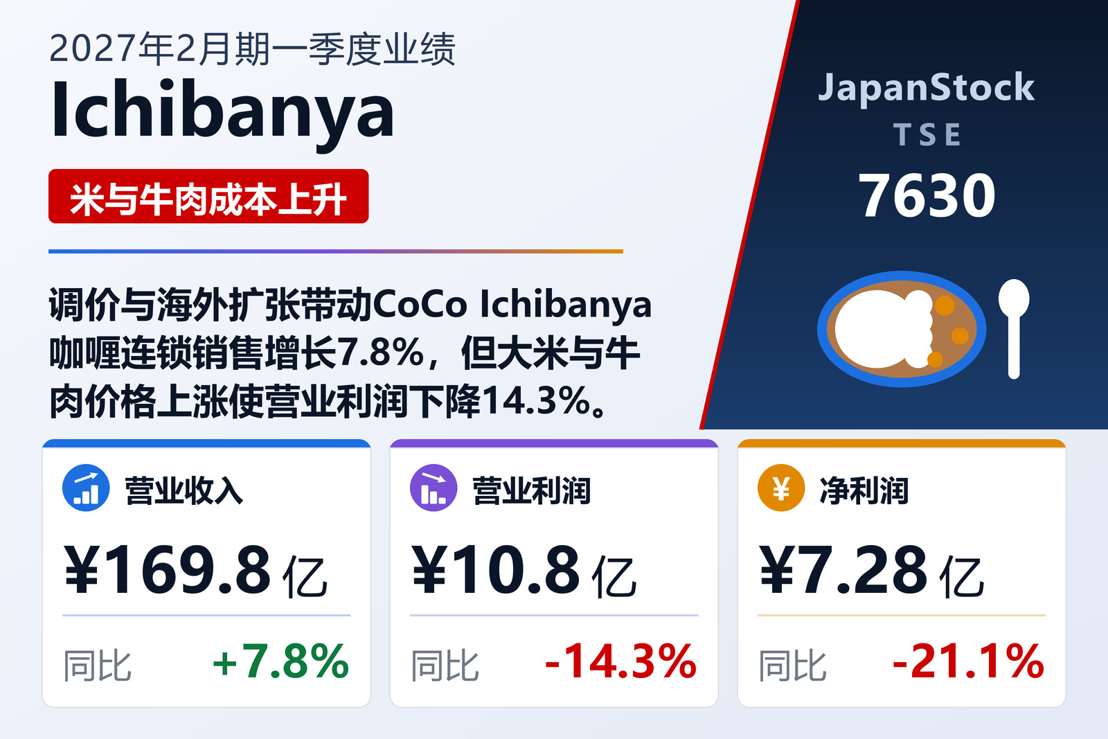 Ichibanya 2027年2月期一季度业绩摘要
