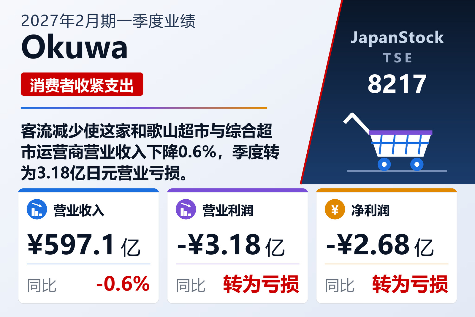 Okuwa 2027年2月期一季度业绩摘要