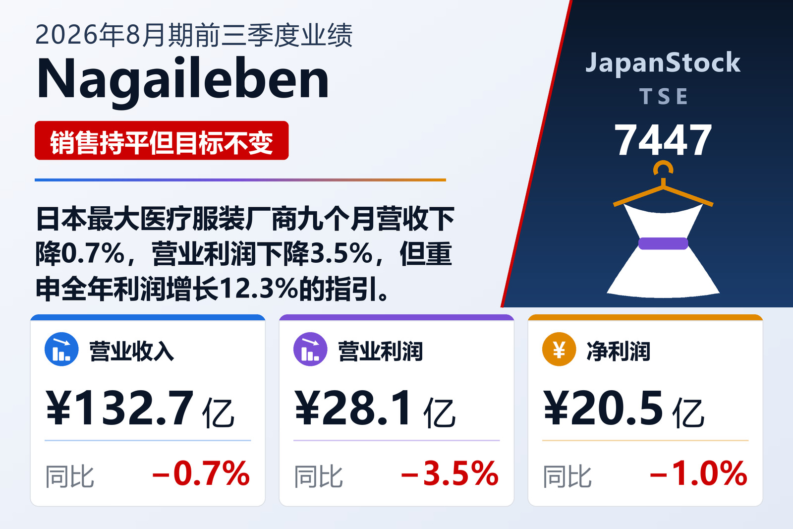 Nagaileben 2026年8月期前三季度业绩摘要