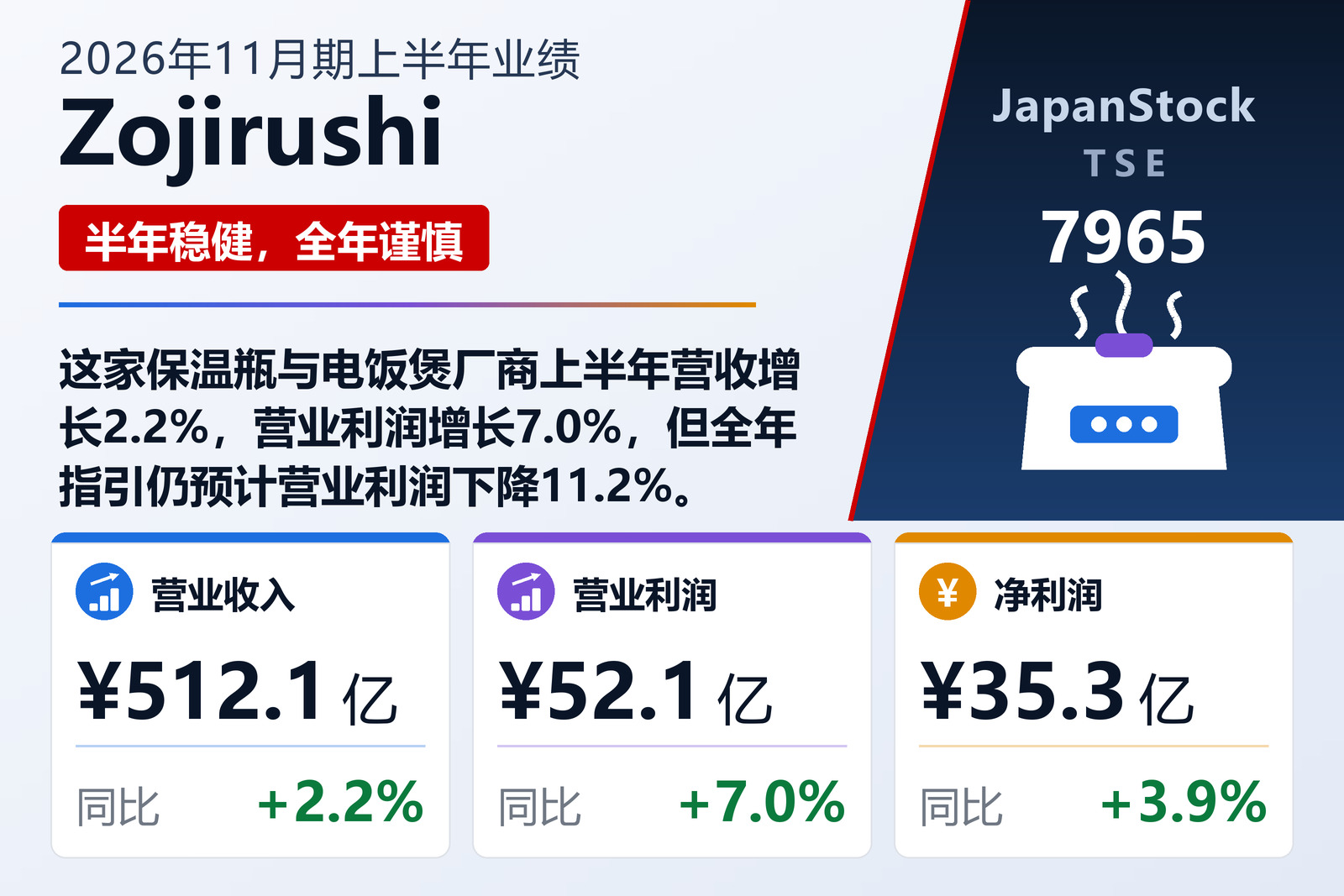 Zojirushi 2026年11月期上半年业绩摘要