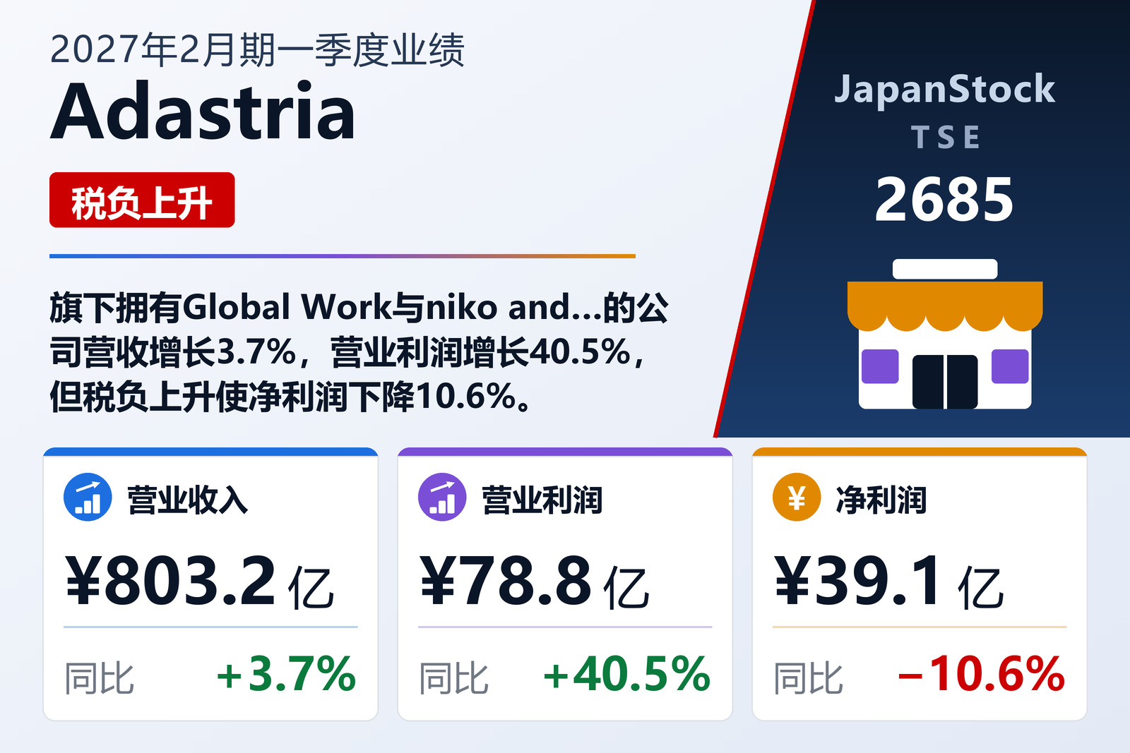 Adastria 2027年2月期一季度业绩摘要