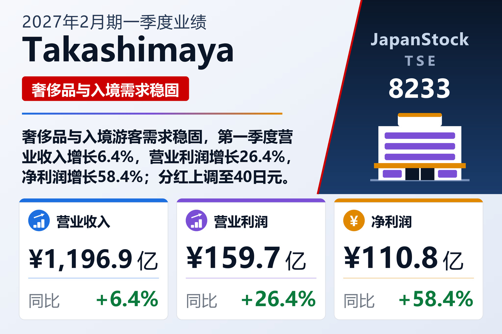 Takashimaya 2027年2月期一季度业绩摘要