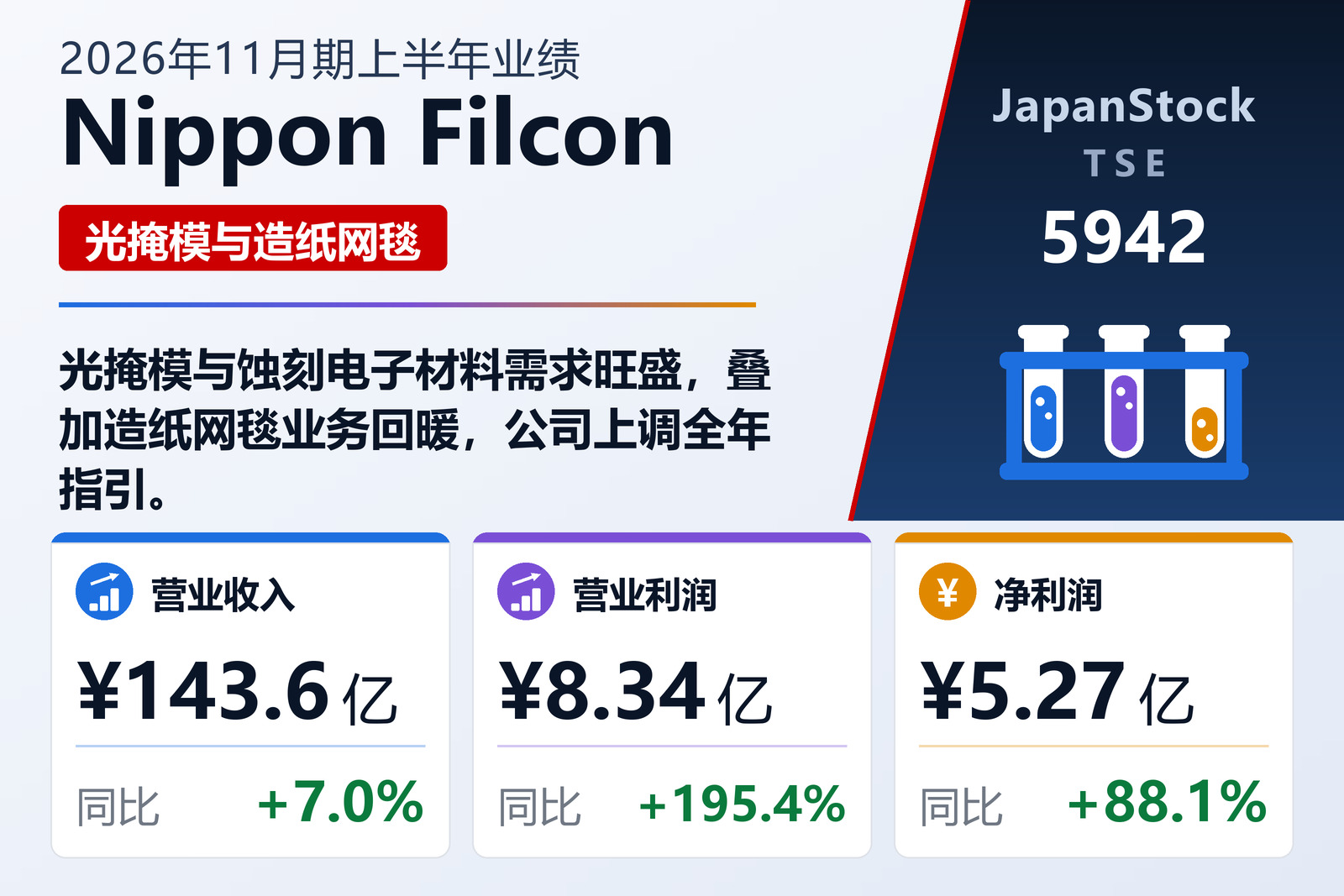 Nippon Filcon 2026年11月期上半年业绩摘要