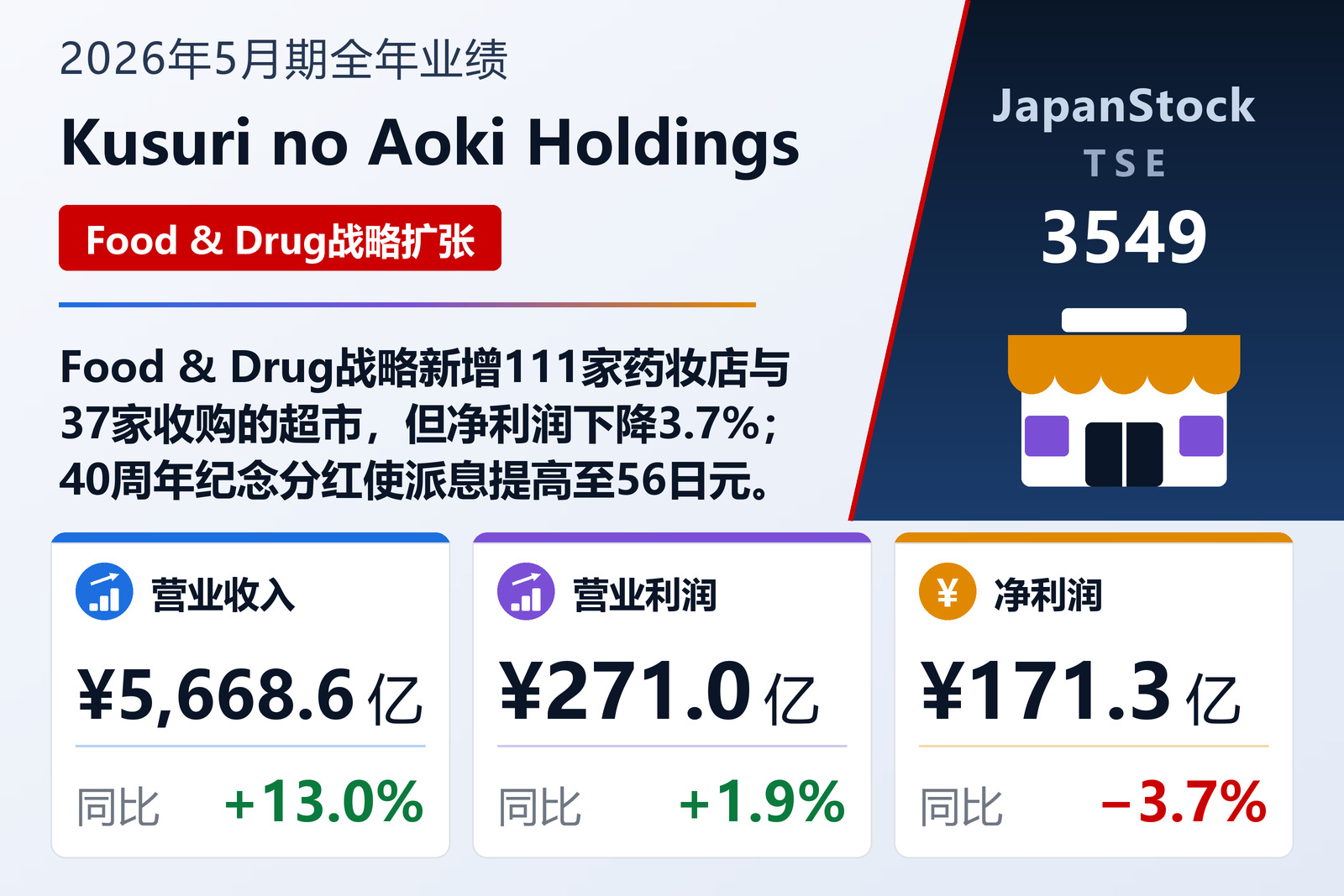 Kusuri no Aoki Holdings 2026年5月期全年业绩摘要