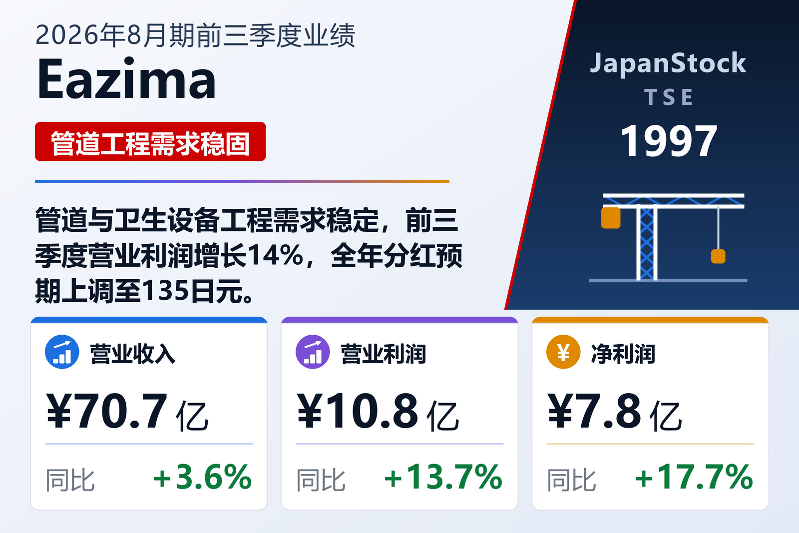 Eazima 2026年8月期前三季度业绩摘要