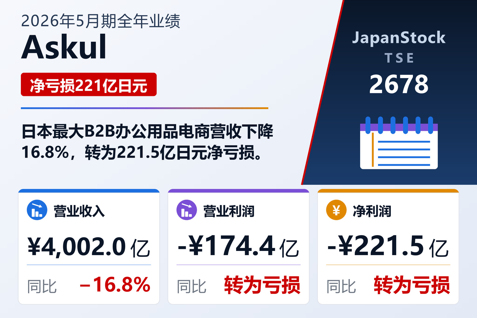 Askul 2026年5月期全年业绩摘要
