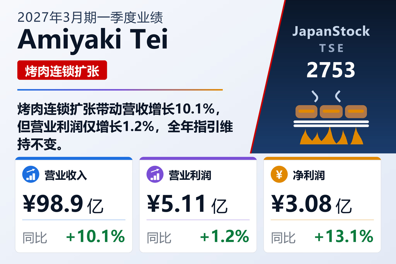 Amiyaki Tei 2027年3月期一季度业绩摘要