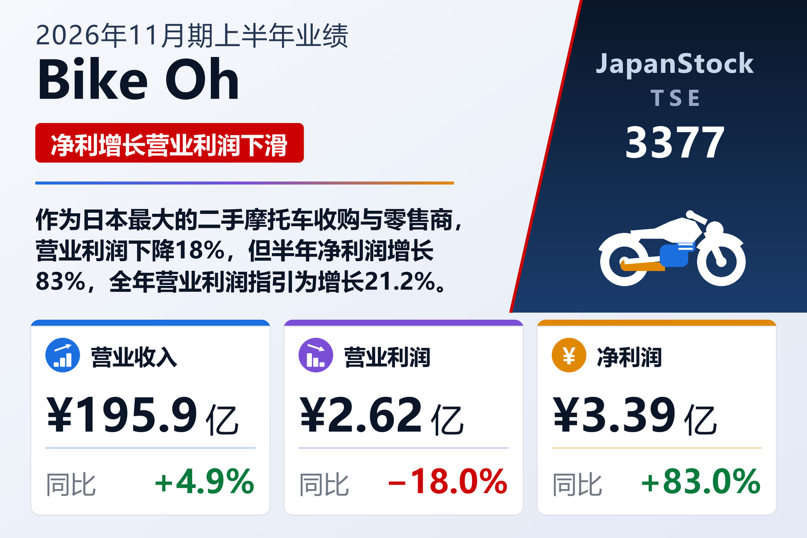 Bike Oh 2026年11月期上半年业绩摘要