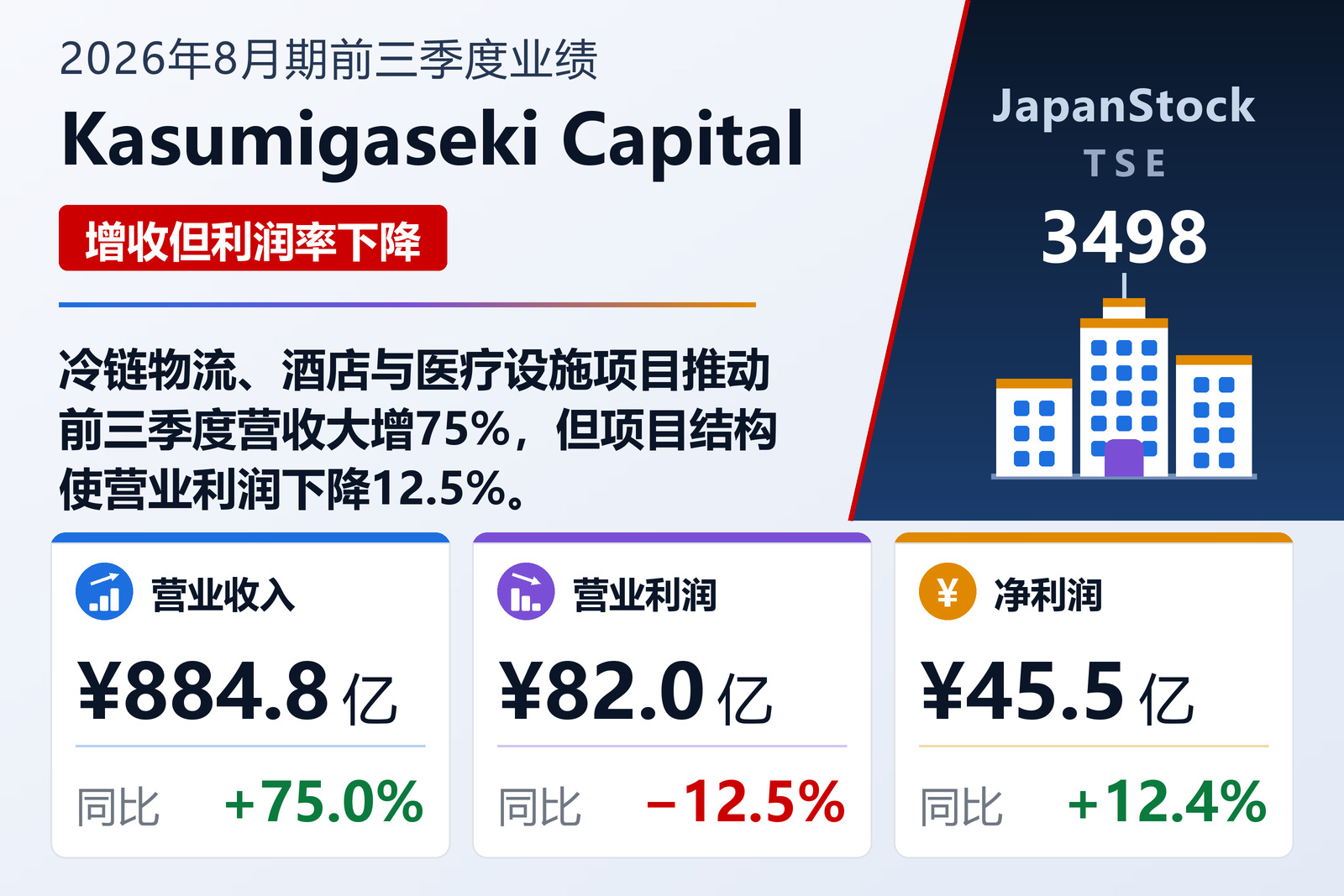 Kasumigaseki Capital 2026年8月期前三季度业绩摘要