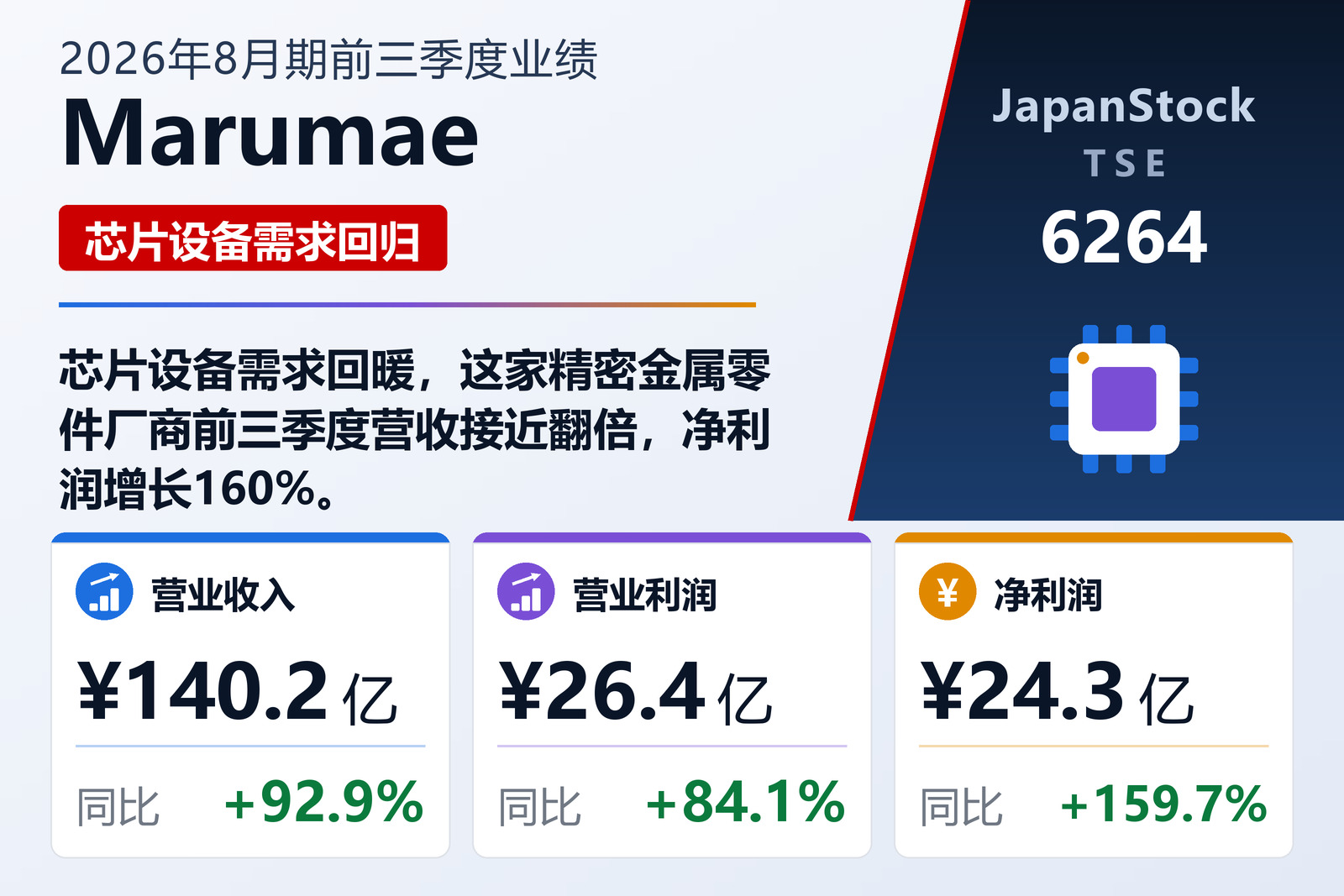 Marumae 2026年8月期前三季度业绩摘要