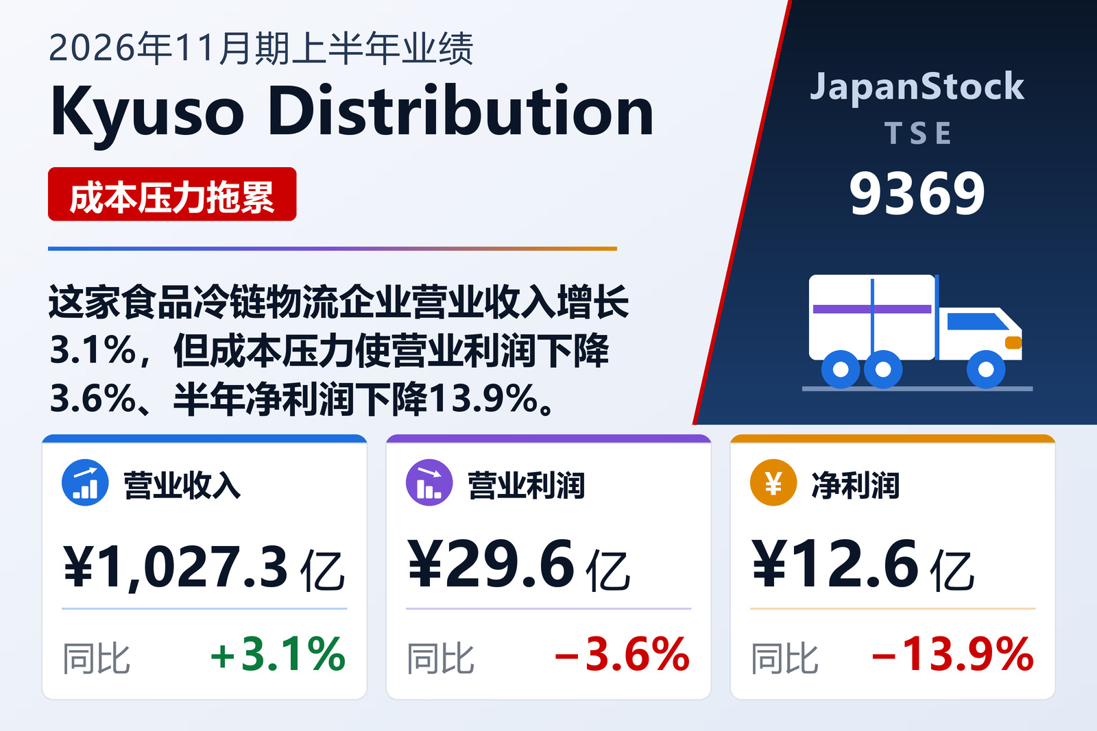 Kyuso Distribution 2026年11月期上半年业绩摘要