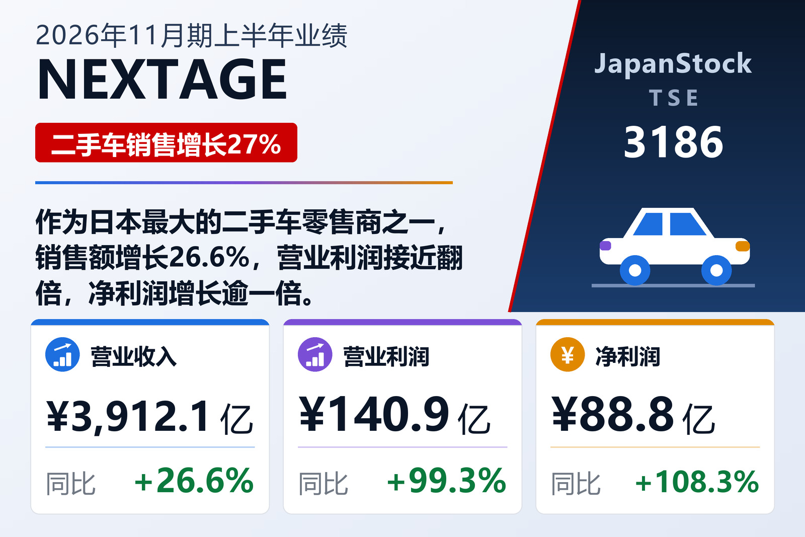 NEXTAGE 2026年11月期上半年业绩摘要
