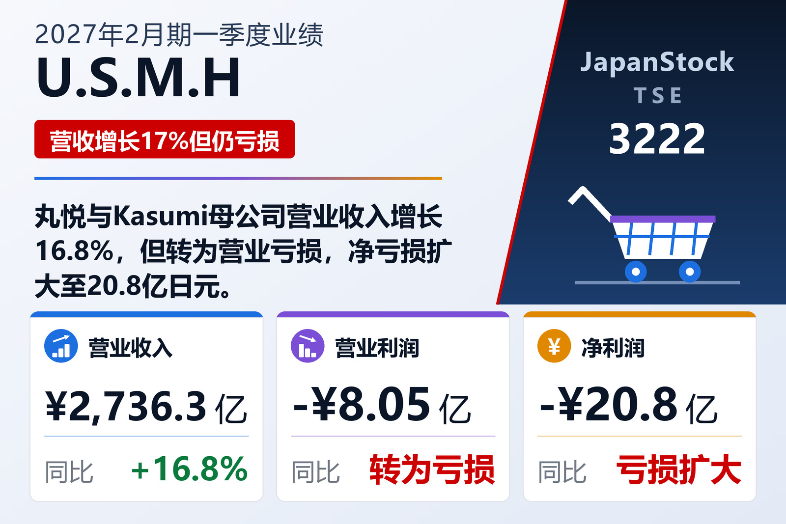 U.S.M.H 2027年2月期一季度业绩摘要