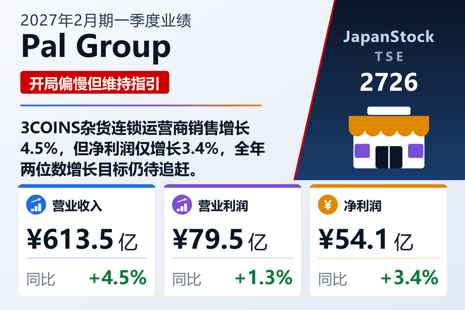 Pal Group 2027年2月期一季度业绩摘要