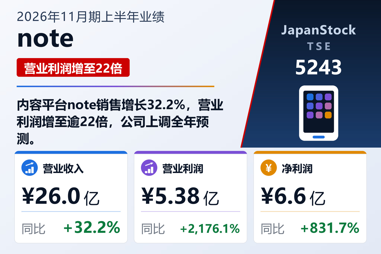 note 2026年11月期上半年业绩摘要