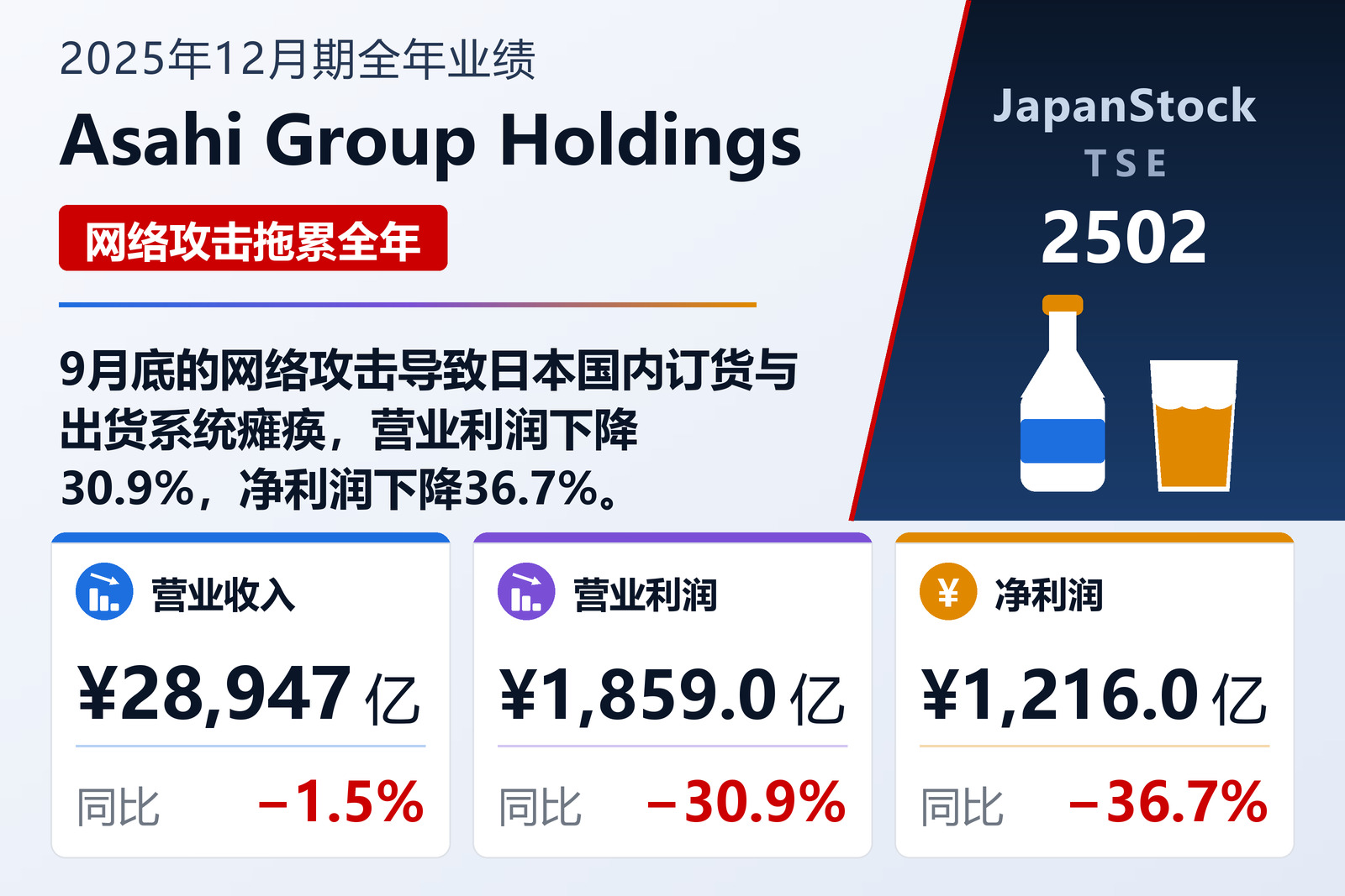 Asahi Group Holdings 2025年12月期全年业绩摘要