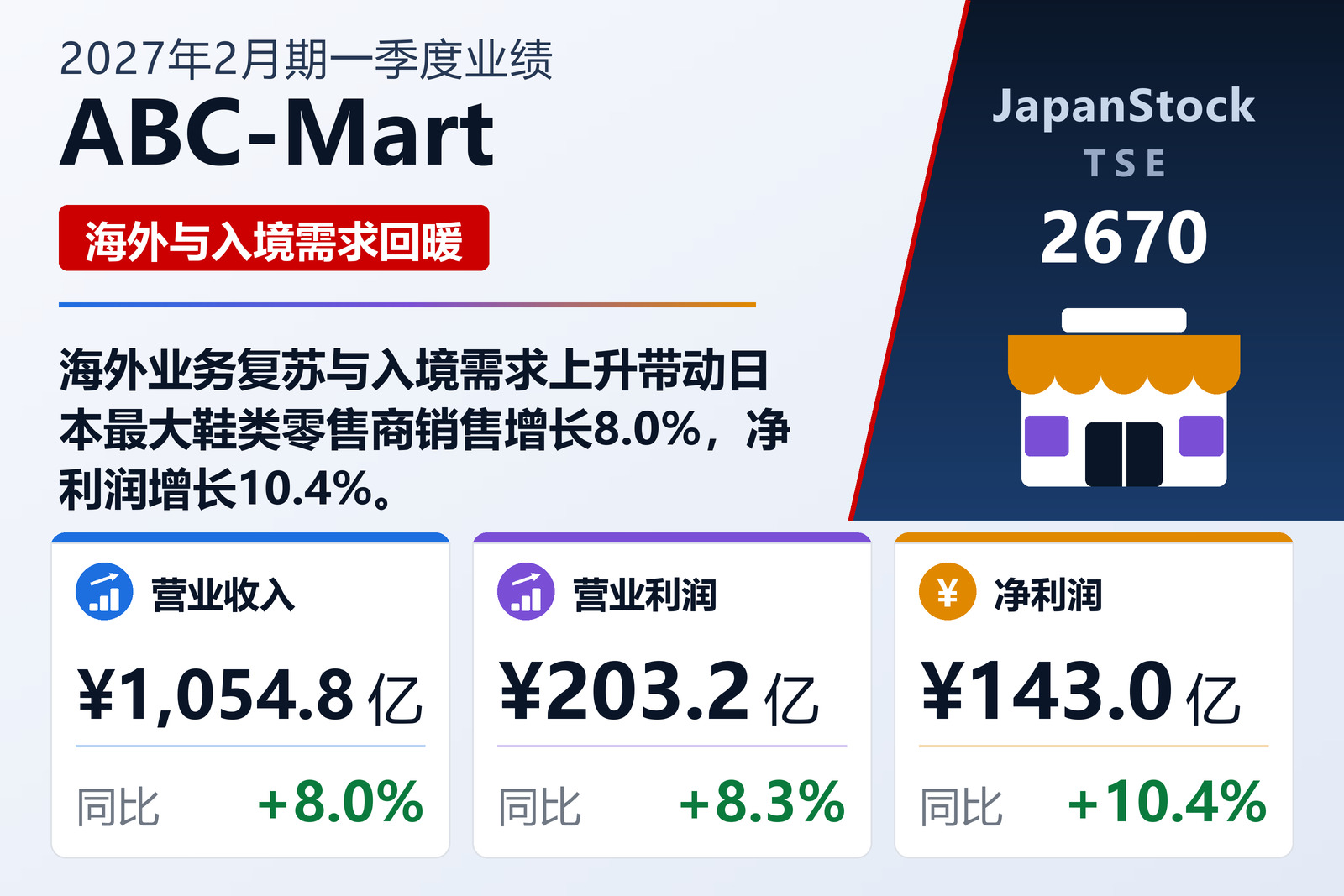 ABC-Mart 2027年2月期一季度业绩摘要