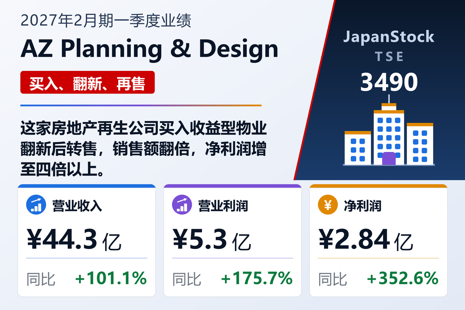 AZ Planning & Design 2027年2月期一季度业绩摘要