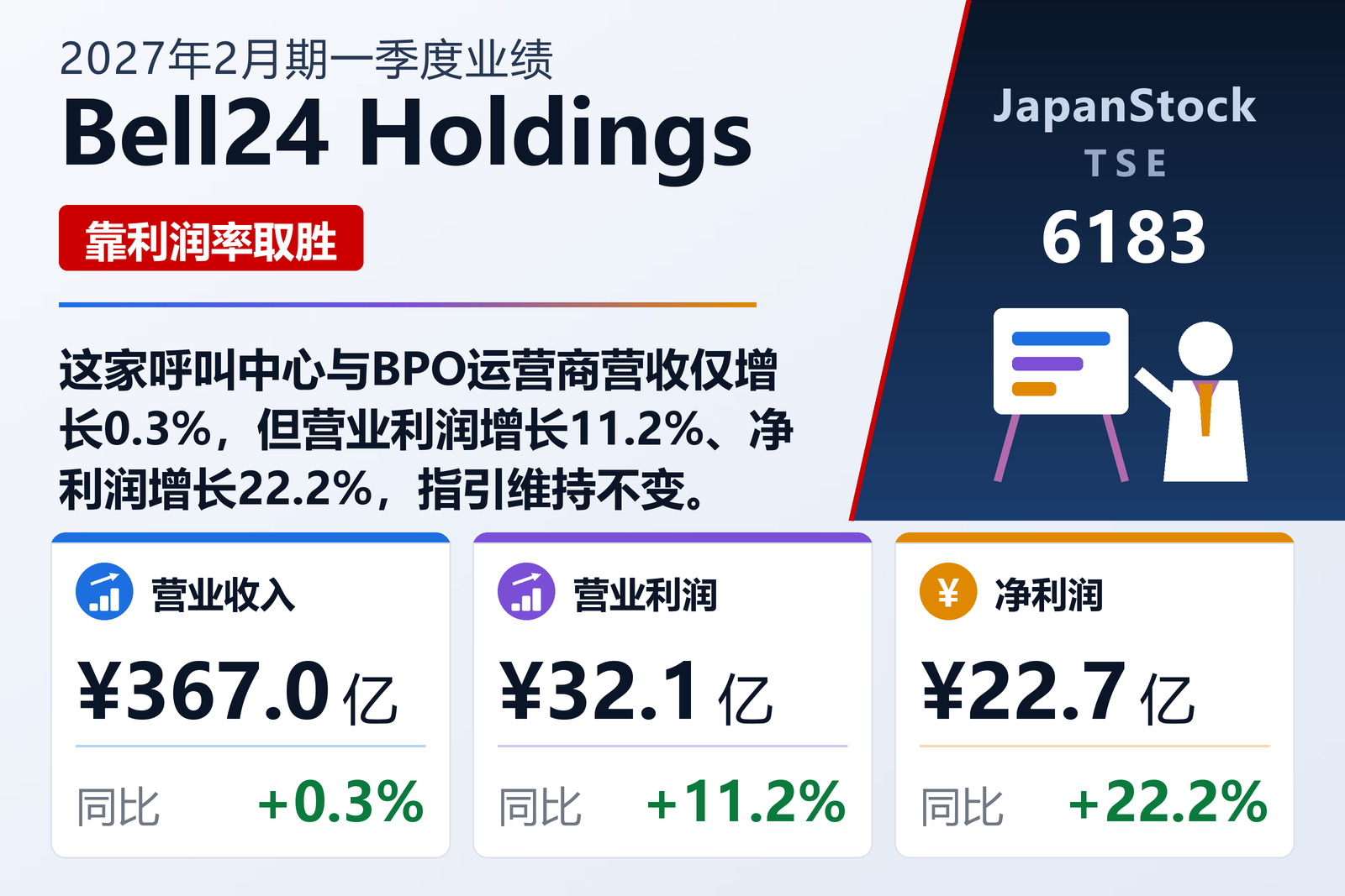 Bell24 Holdings 2027年2月期一季度业绩摘要