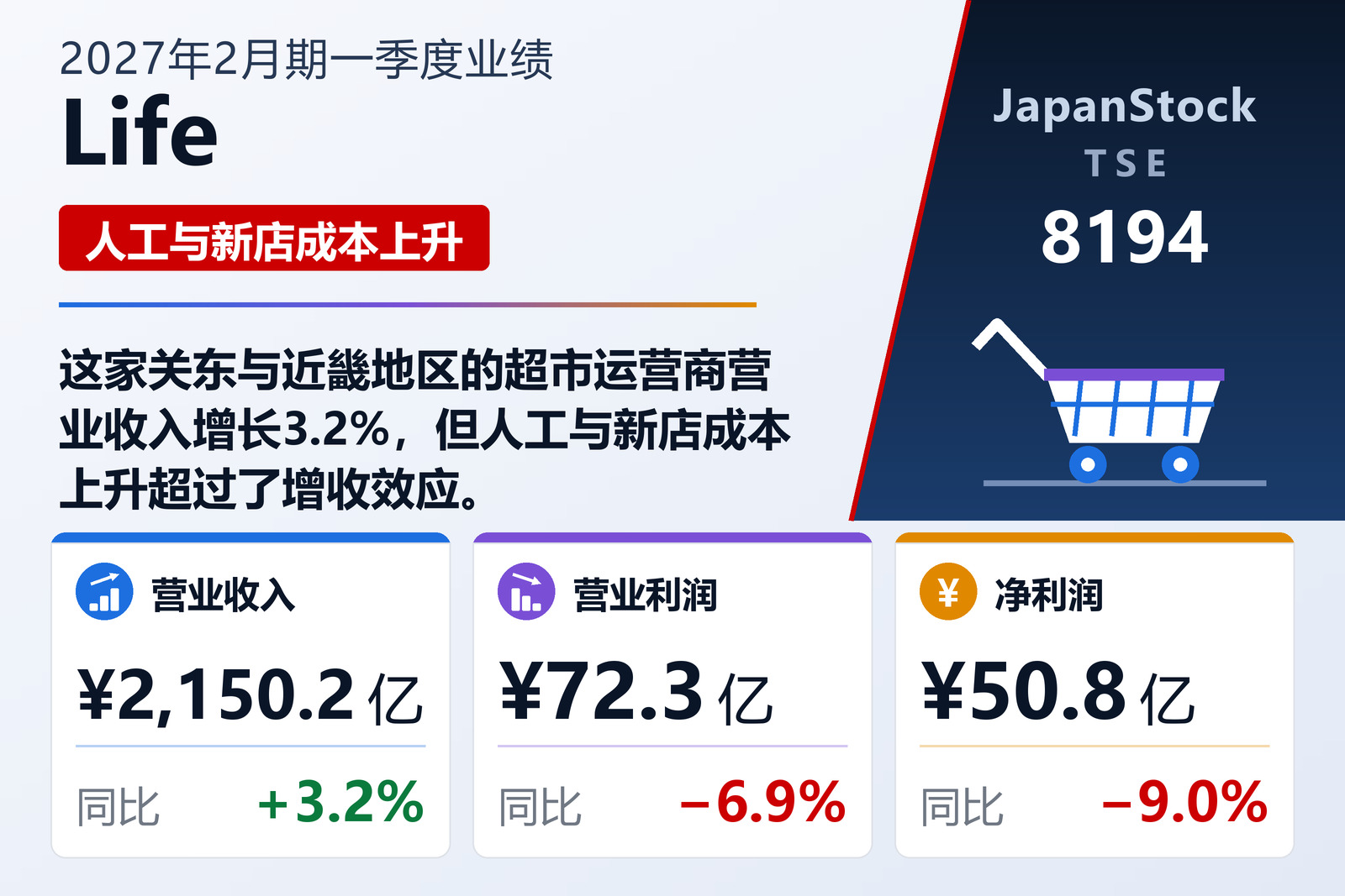 Life 2027年2月期一季度业绩摘要