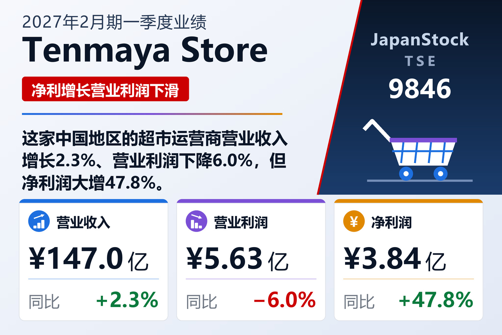 Tenmaya Store 2027年2月期一季度业绩摘要