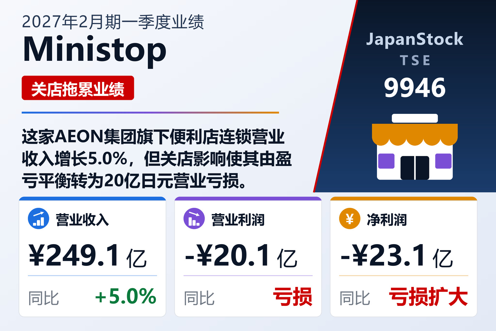 Ministop 2027年2月期一季度业绩摘要