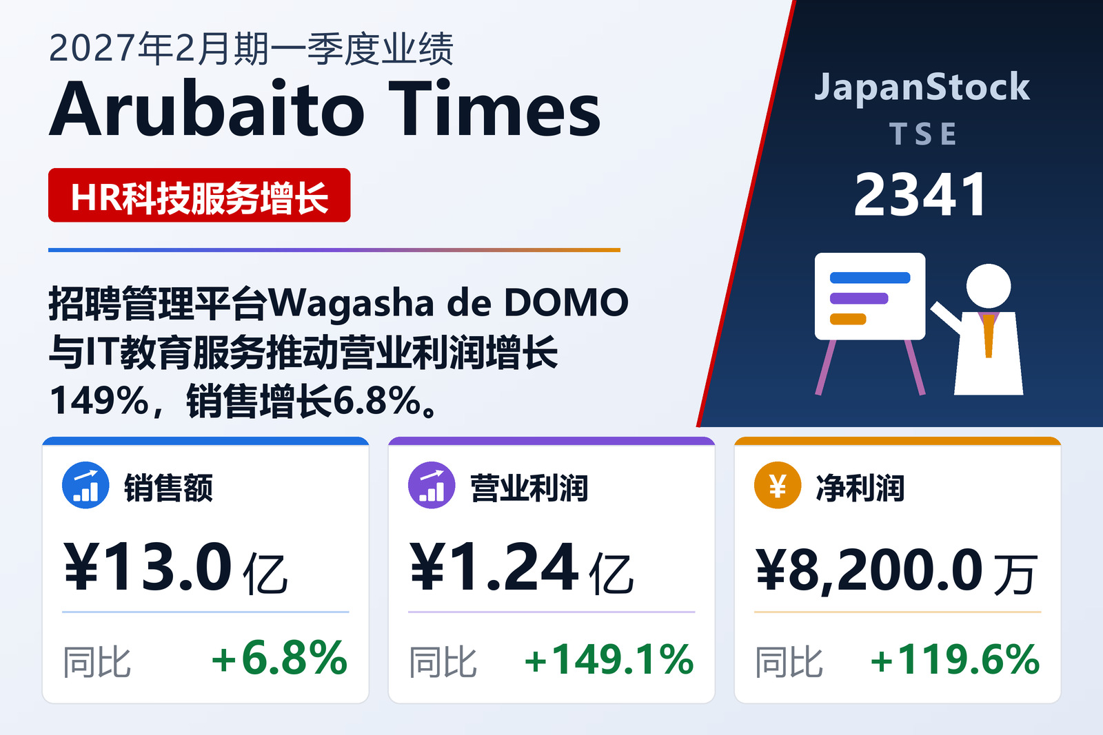 Arubaito Times 2027年2月期一季度业绩摘要
