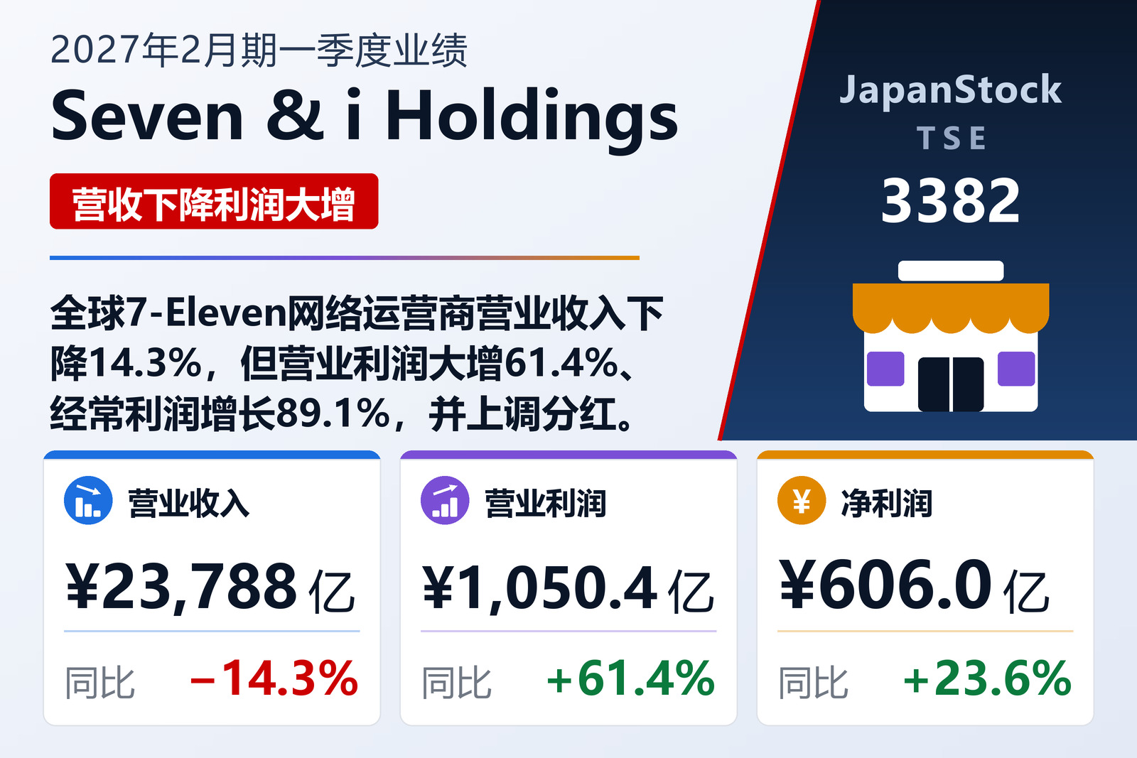 Seven & i Holdings 2027年2月期一季度业绩摘要