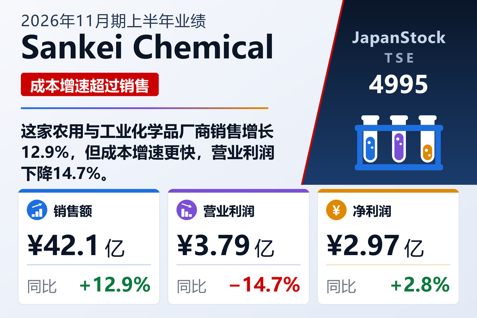 Sankei Chemical 2026年11月期上半年业绩摘要