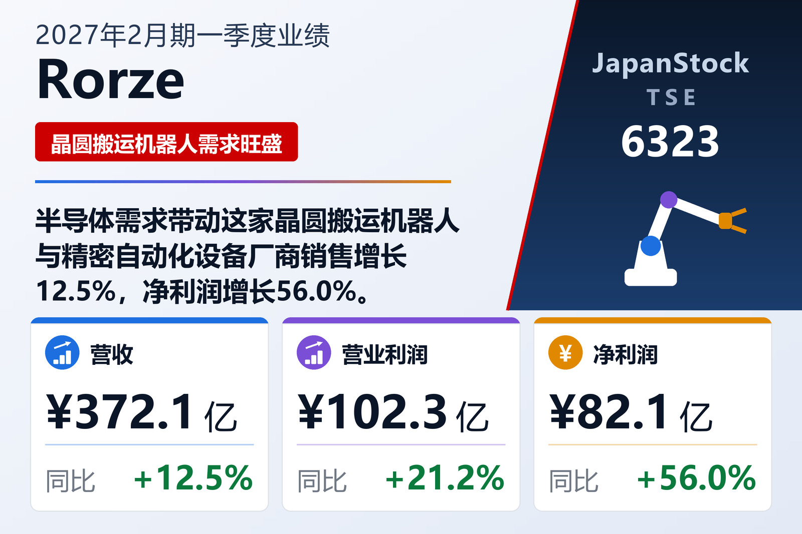 Rorze 2027年2月期一季度业绩摘要