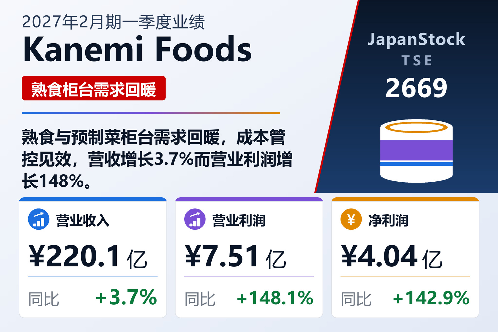 Kanemi Foods 2027年2月期一季度业绩摘要