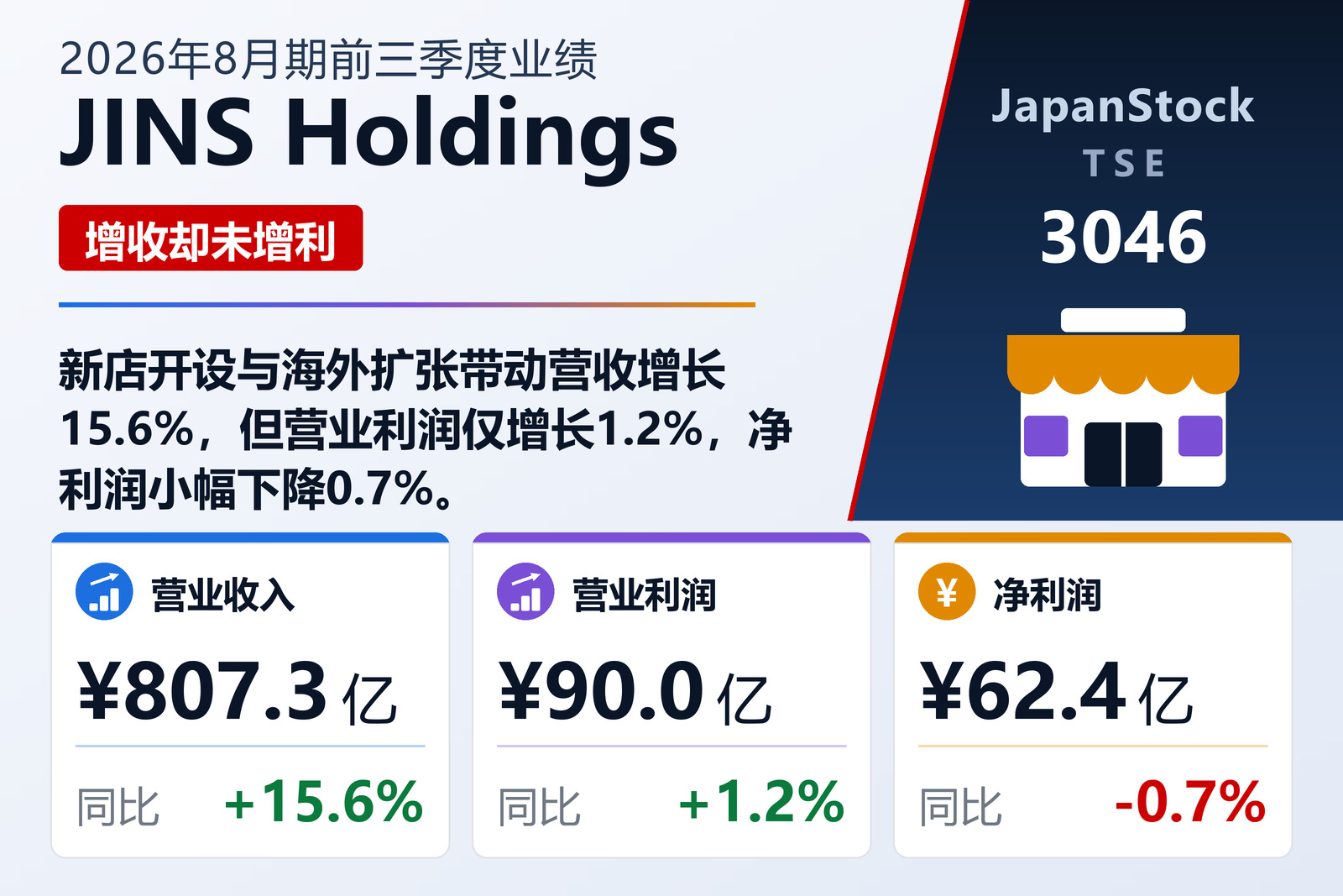 JINS Holdings 2026年8月期前三季度业绩摘要