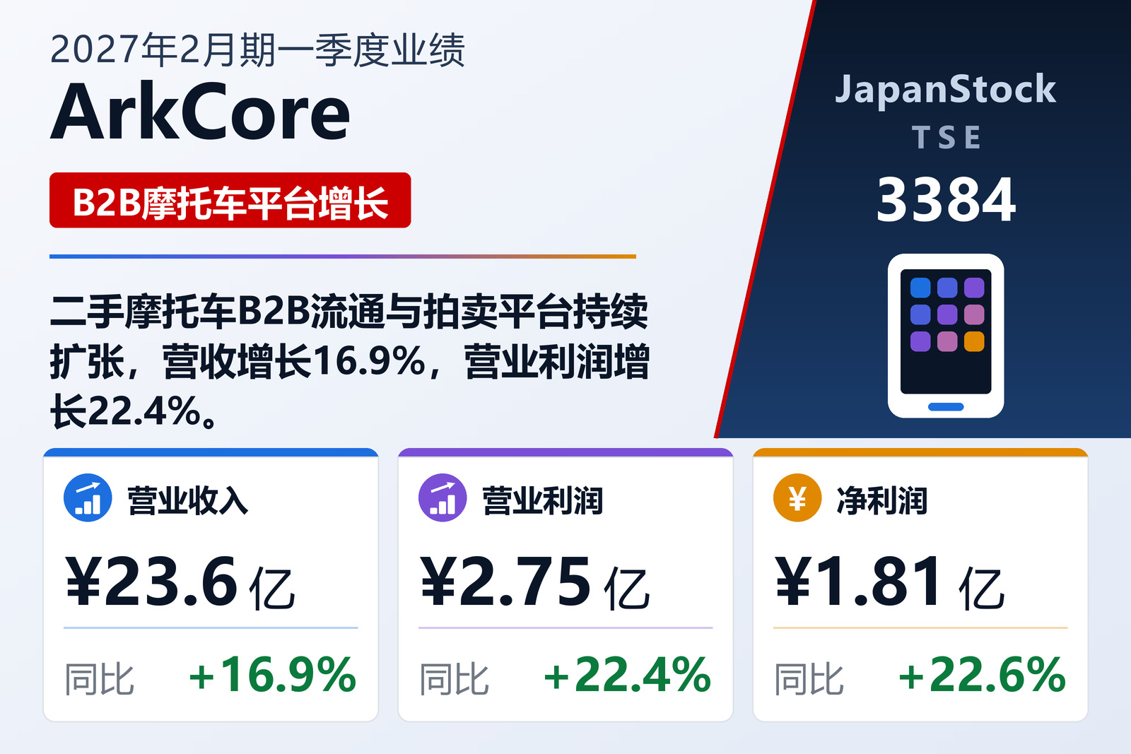 ArkCore 2027年2月期一季度业绩摘要