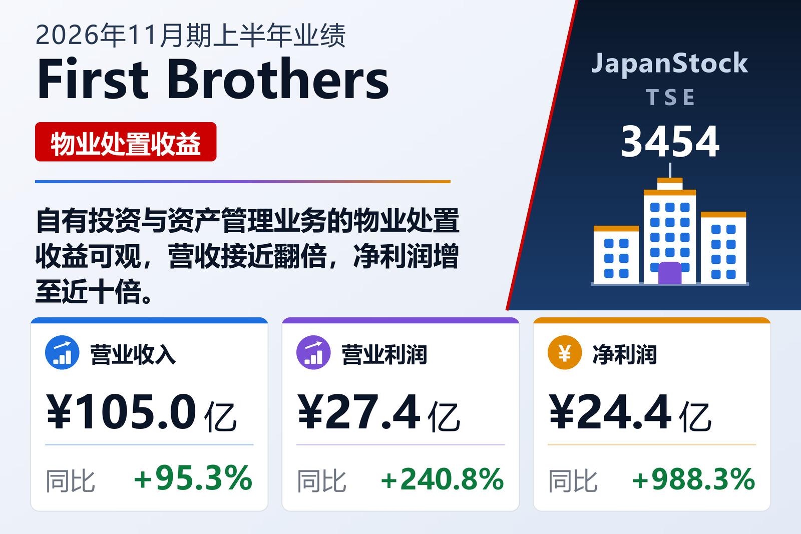 First Brothers 2026年11月期上半年业绩摘要