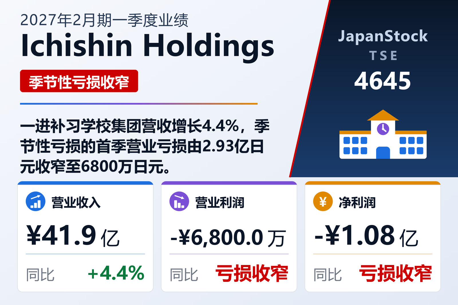 Ichishin Holdings 2027年2月期一季度业绩摘要