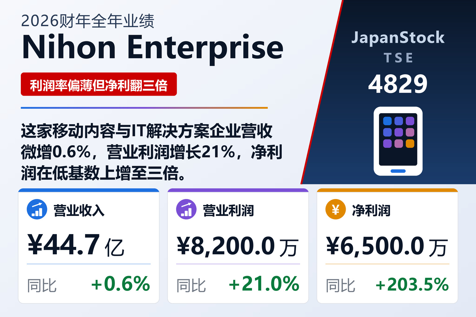Nihon Enterprise 2026财年全年业绩摘要