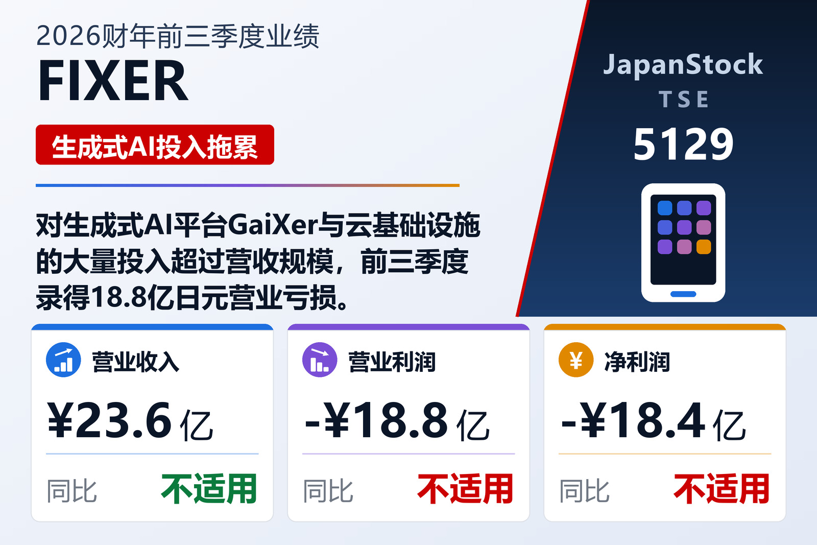 FIXER 2026财年前三季度业绩摘要