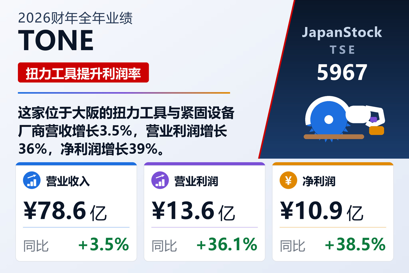 TONE 2026财年全年业绩摘要