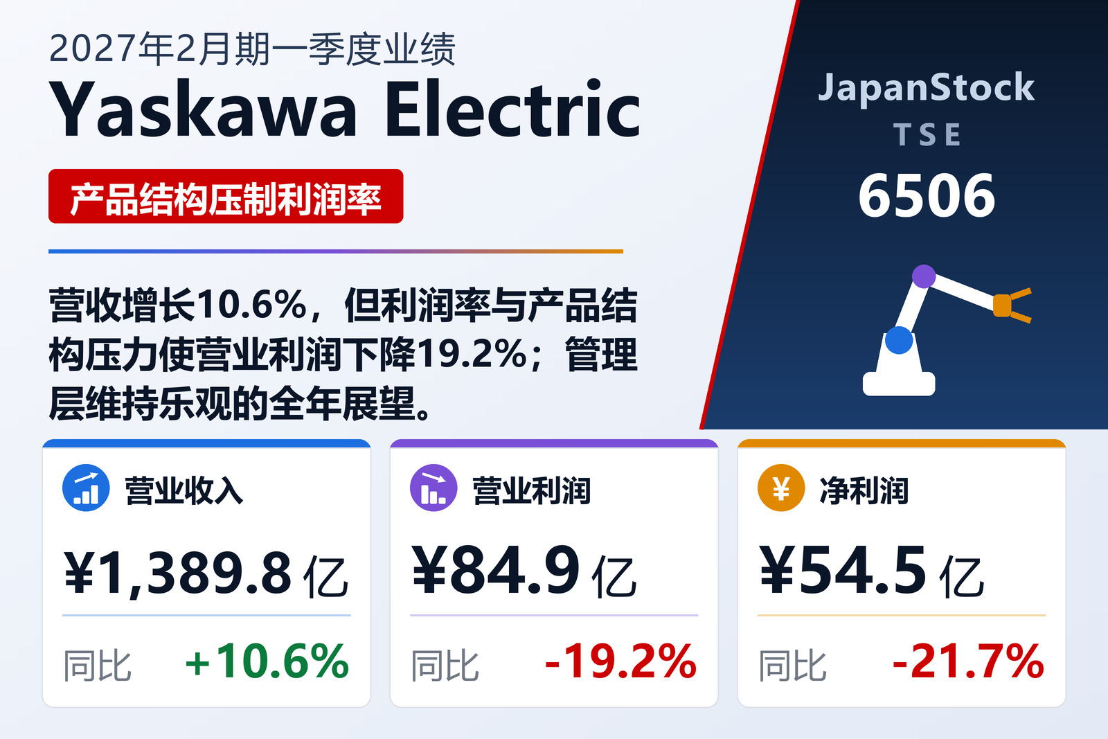 Yaskawa Electric 2027年2月期一季度业绩摘要