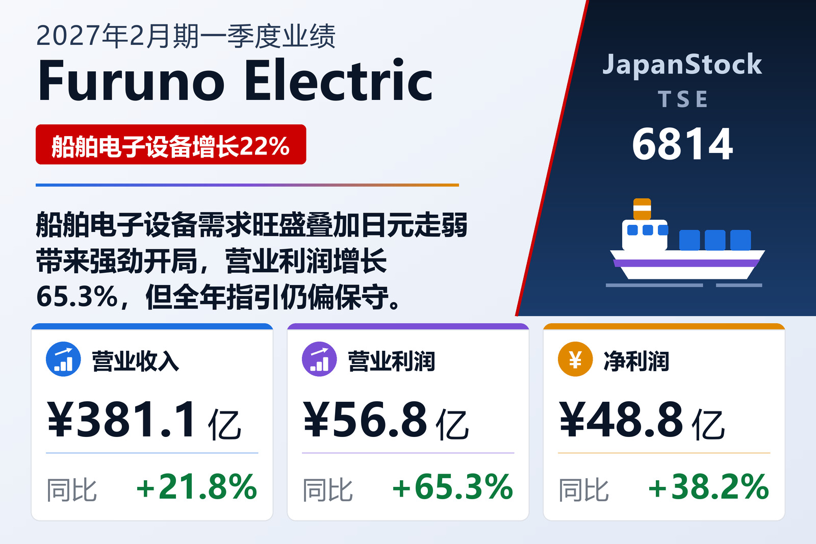 Furuno Electric 2027年2月期一季度业绩摘要