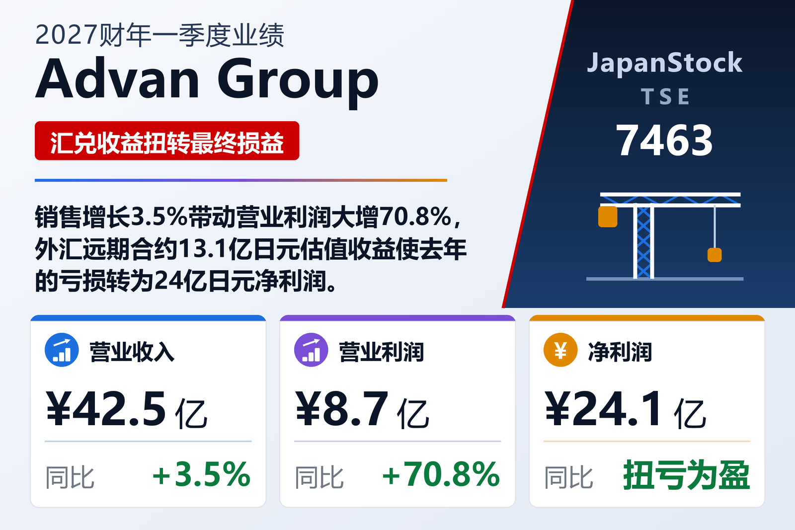 Advan Group 2027财年一季度业绩摘要