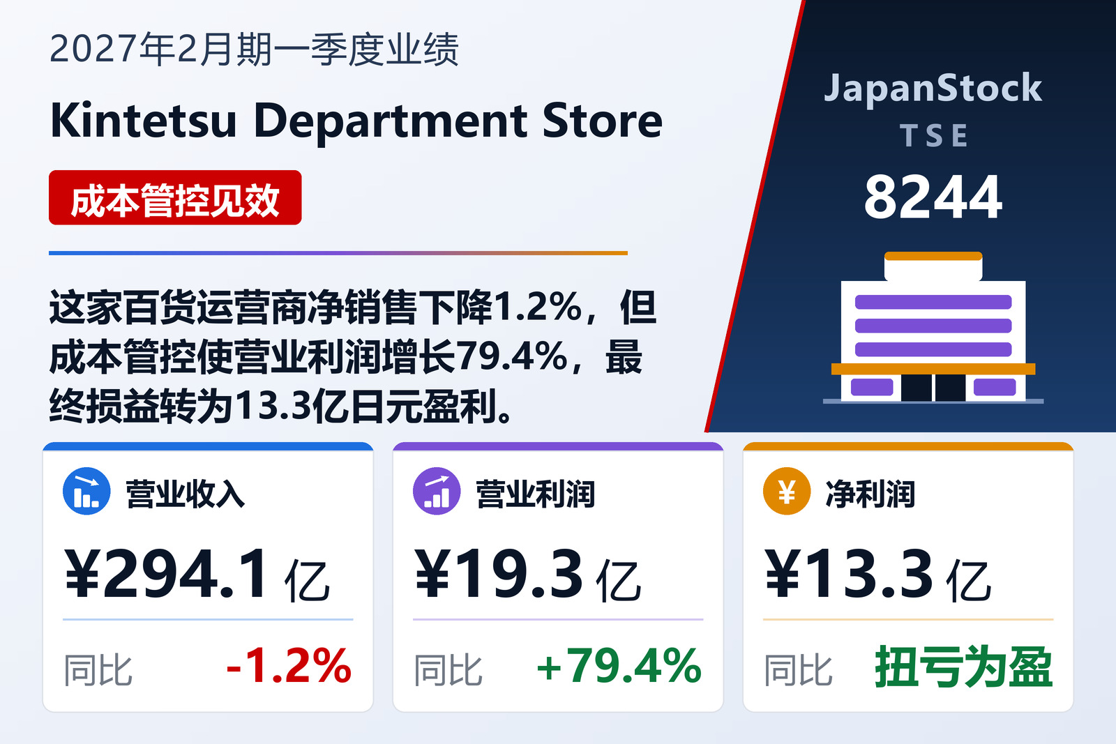Kintetsu Department Store 2027年2月期一季度业绩摘要