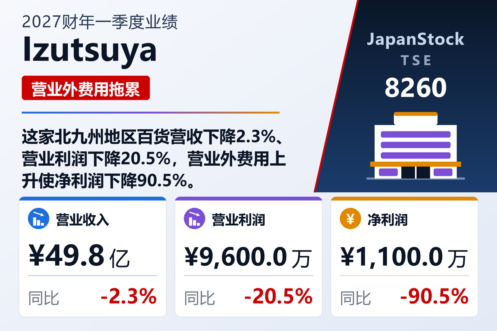 Izutsuya 2027财年一季度业绩摘要