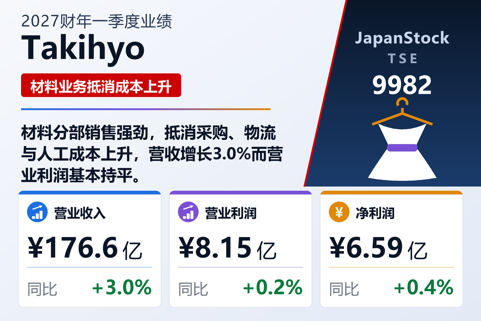 Takihyo 2027财年一季度业绩摘要