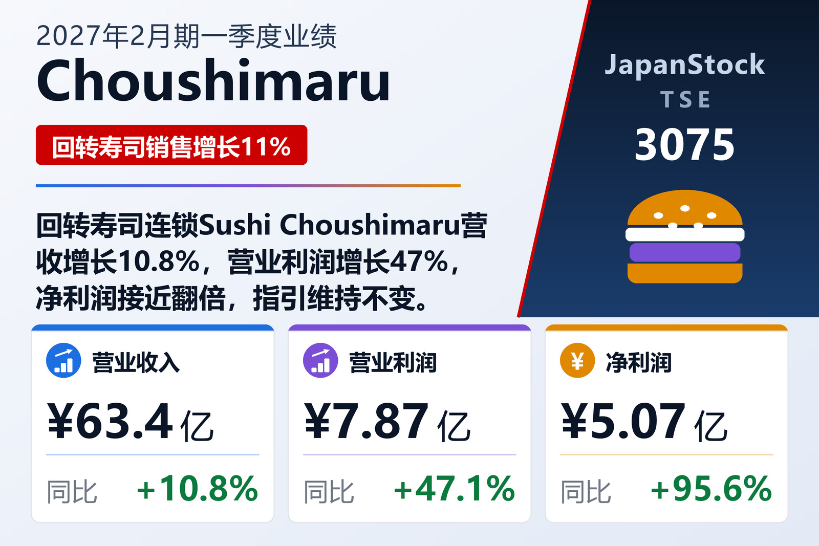 Choushimaru 2027年2月期一季度业绩摘要