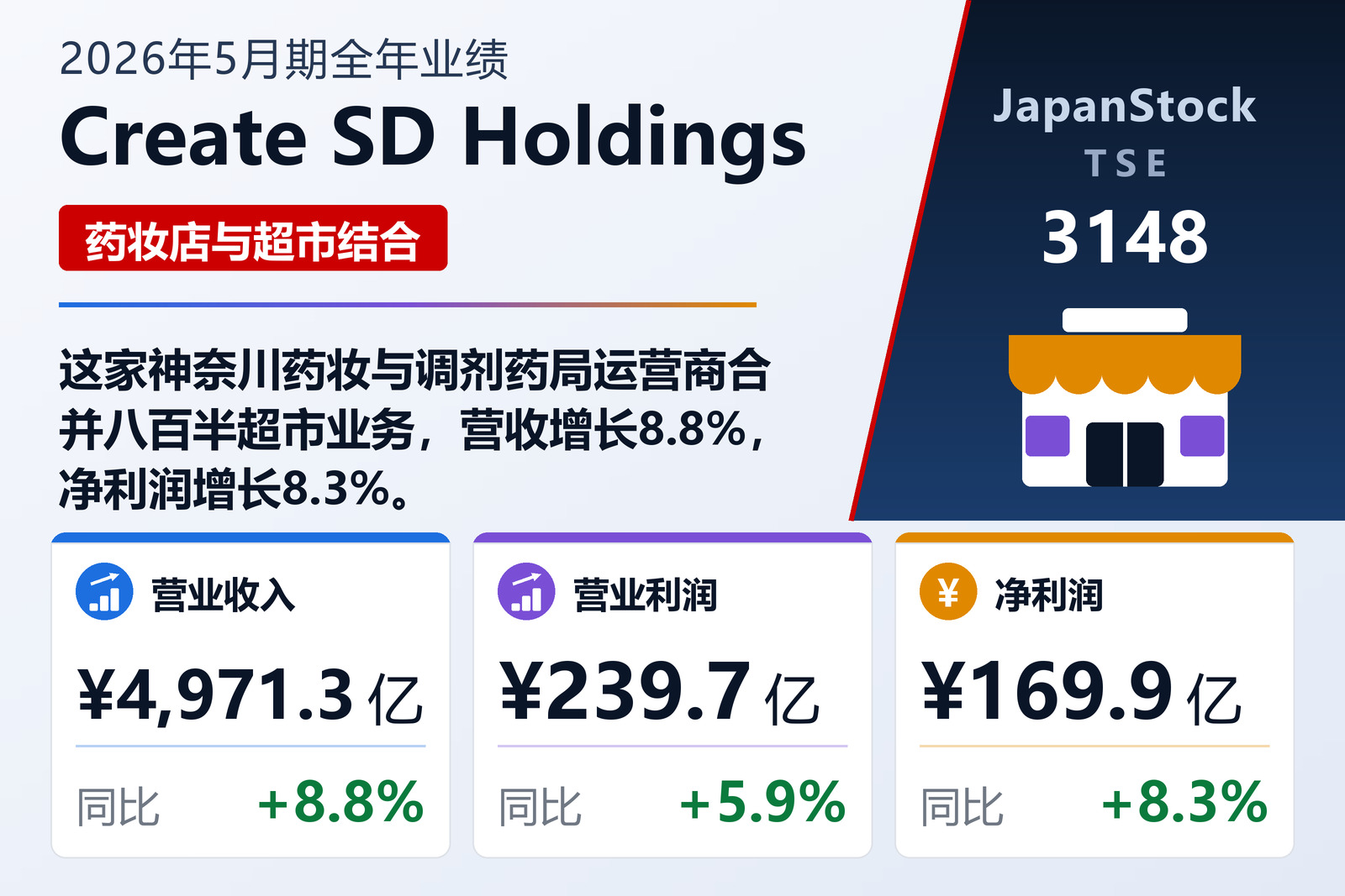 Create SD Holdings 2026年5月期全年业绩摘要